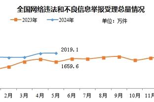 三节砍36分！船记：小卡打得像联盟前5 月最佳得认真考虑下他